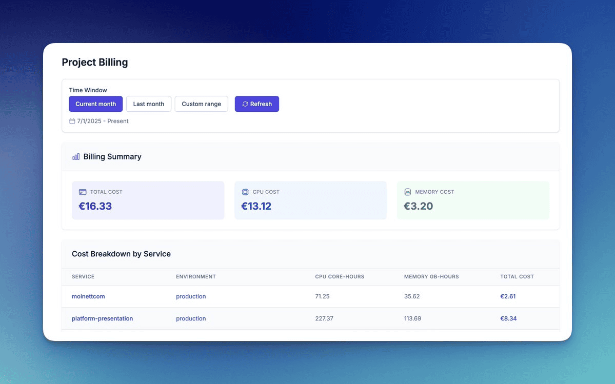 Molnett's Billing Dashboard